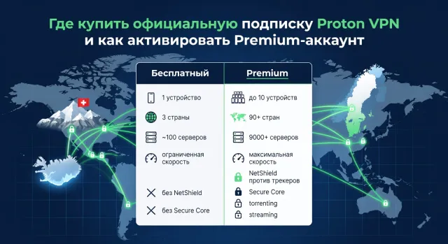 Где купить официальную подписку Proton VPN и как активировать Premium-аккаунт